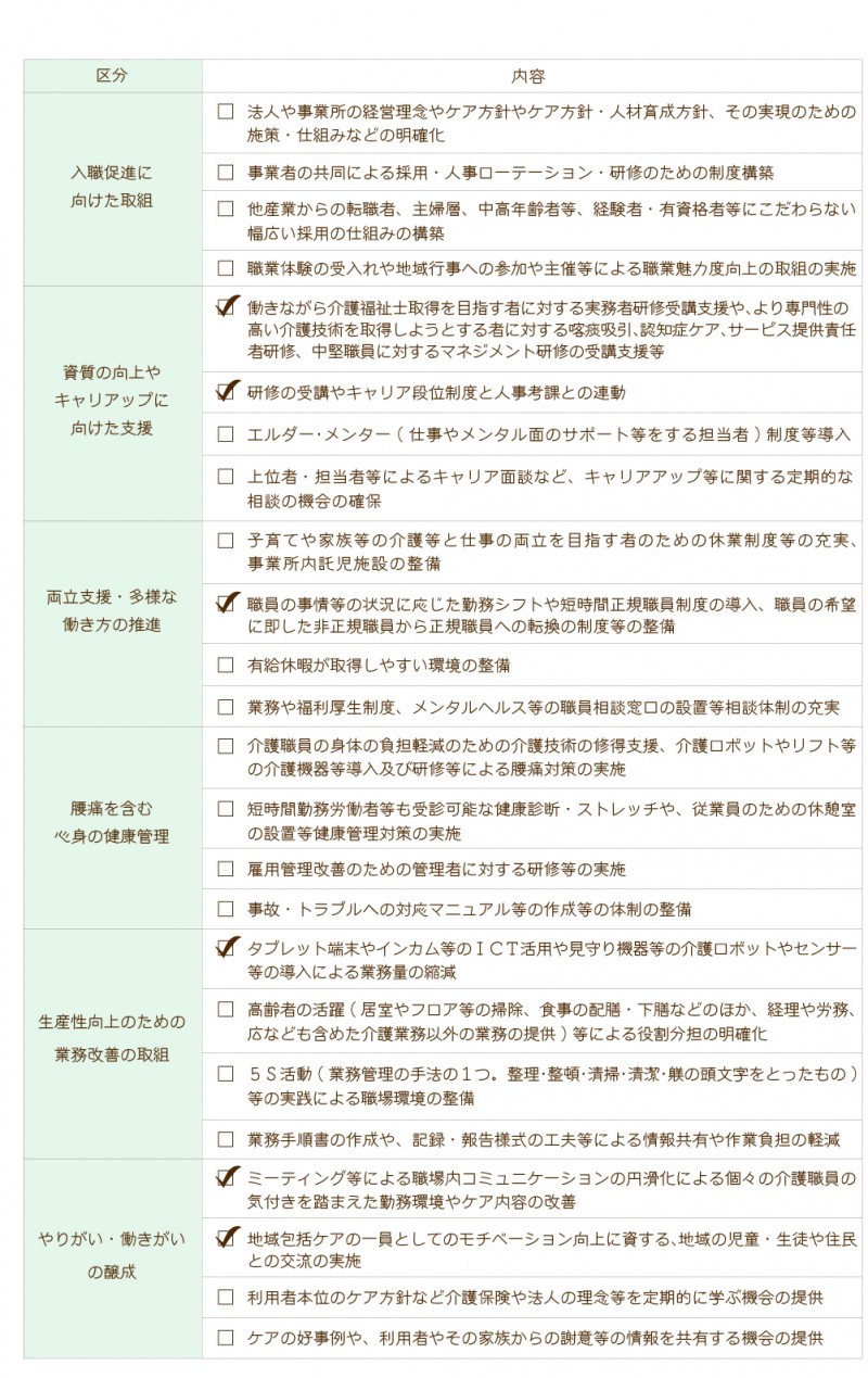 介護職員等特定処遇改善加算